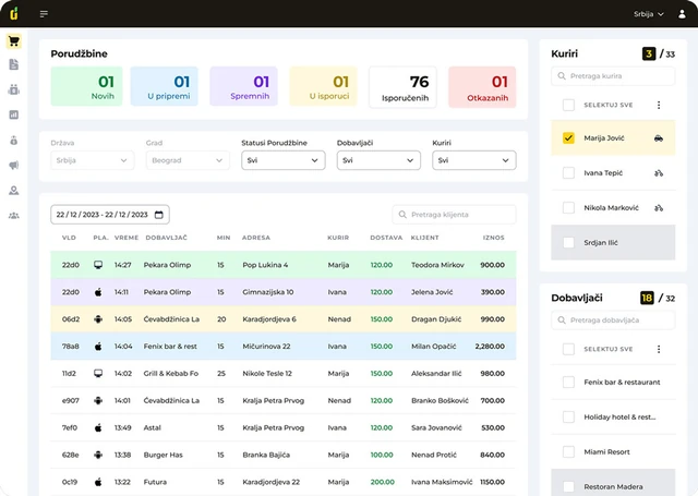Dunja delivery admin dashboard with orders overview and courier and supplier management