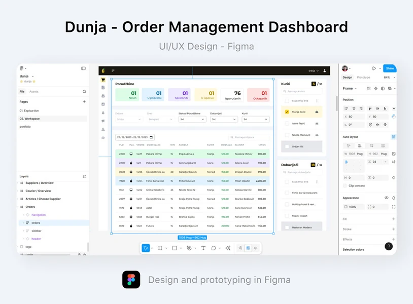 Dunja order management dashboard UI design in Figma